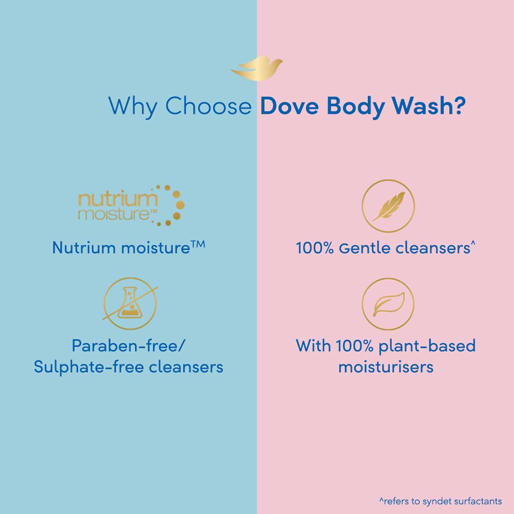 Dove Deeply Nourishing Body Wash|| With Moisturisers For Softer|| Smoother Skin|| 250 ml